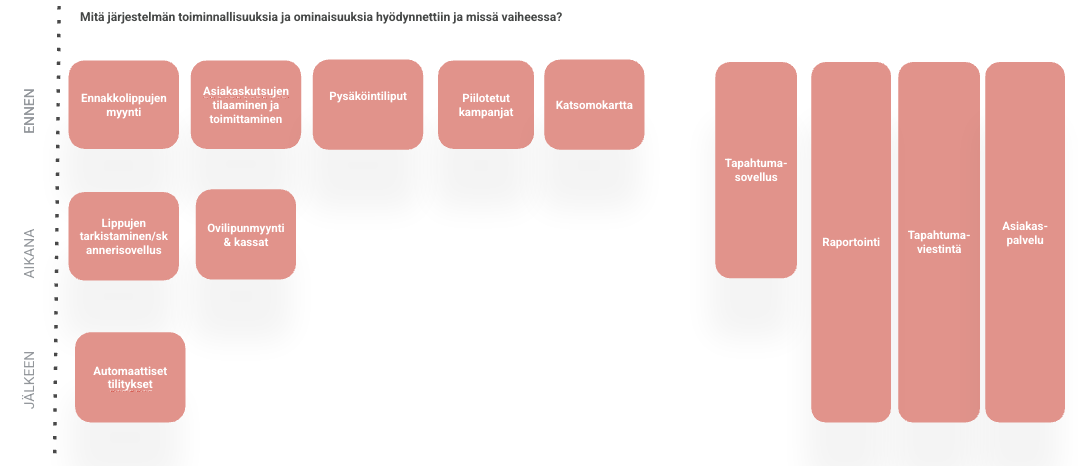 Kalevan kisan tuotteet