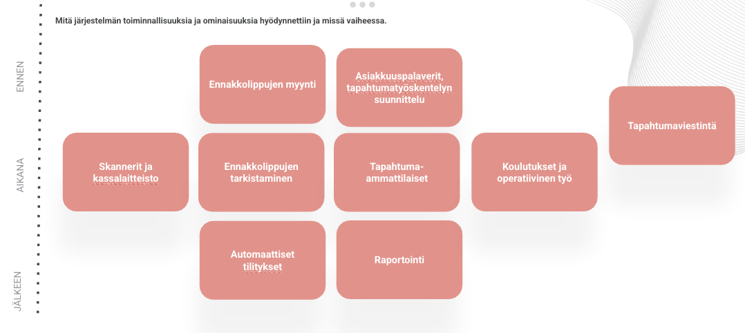 Mikkelin ravirata tuotteet